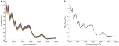 Rapid detection of micronutrient components in infant formula milk powder using near-infrared spectroscopy